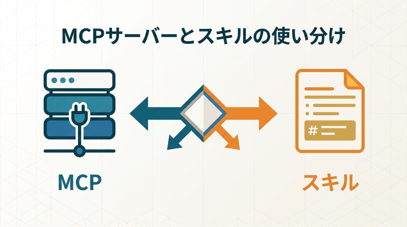 MCPサーバーとスキルの使い分け｜「どちらで実装するか」を決める3つの質問