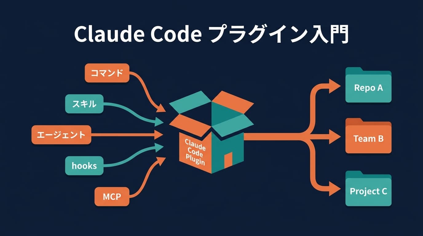 Claude Codeのプラグイン入門|スキルやMCP設定をまとめて配る仕組み